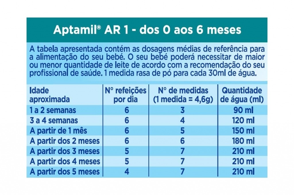 Aptamil - Aptamil® AR 1 4