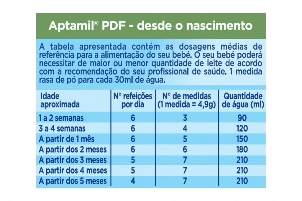 Aptamil - Aptamil® PDF 4
